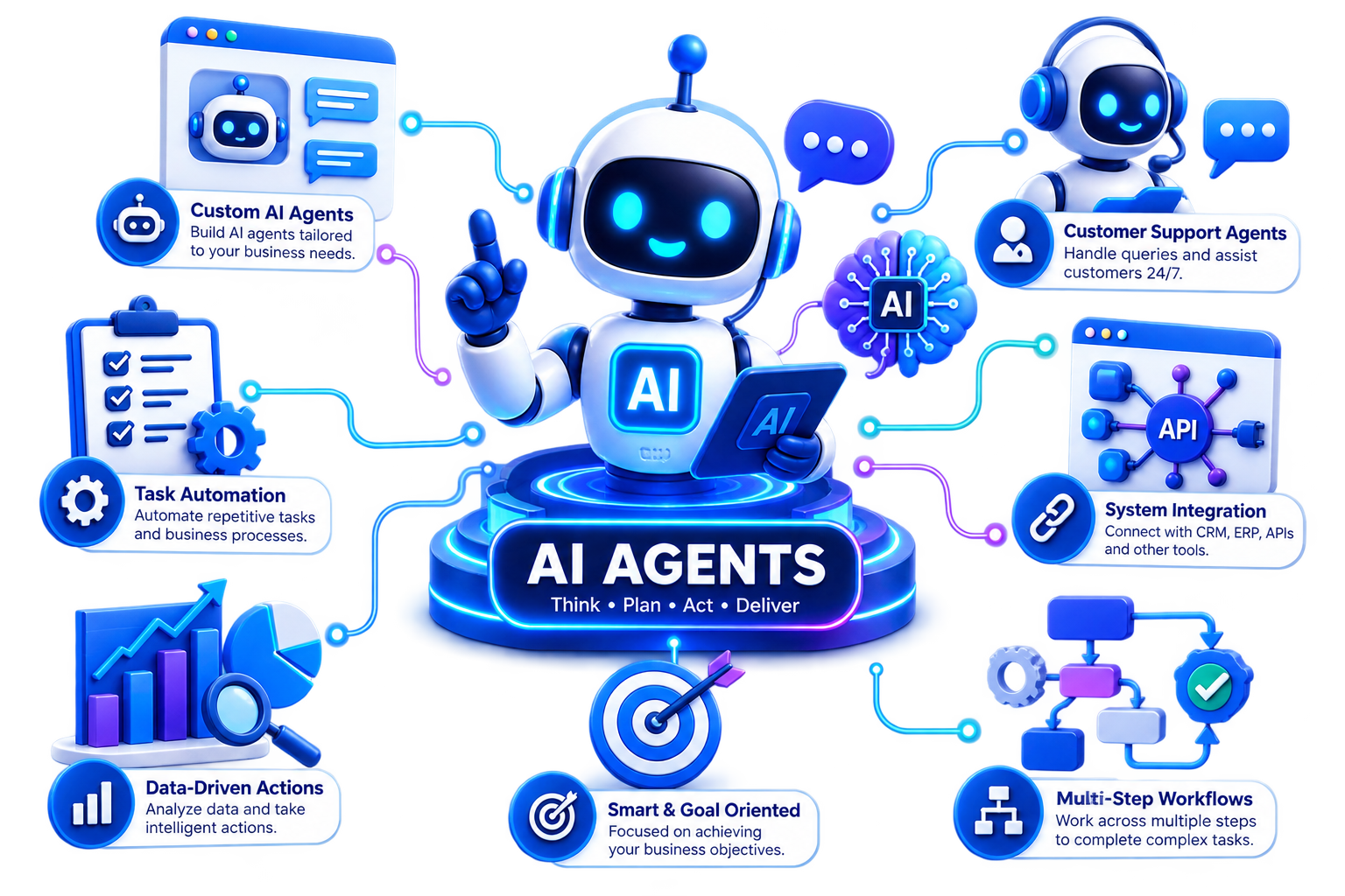 AI Agents Development Services