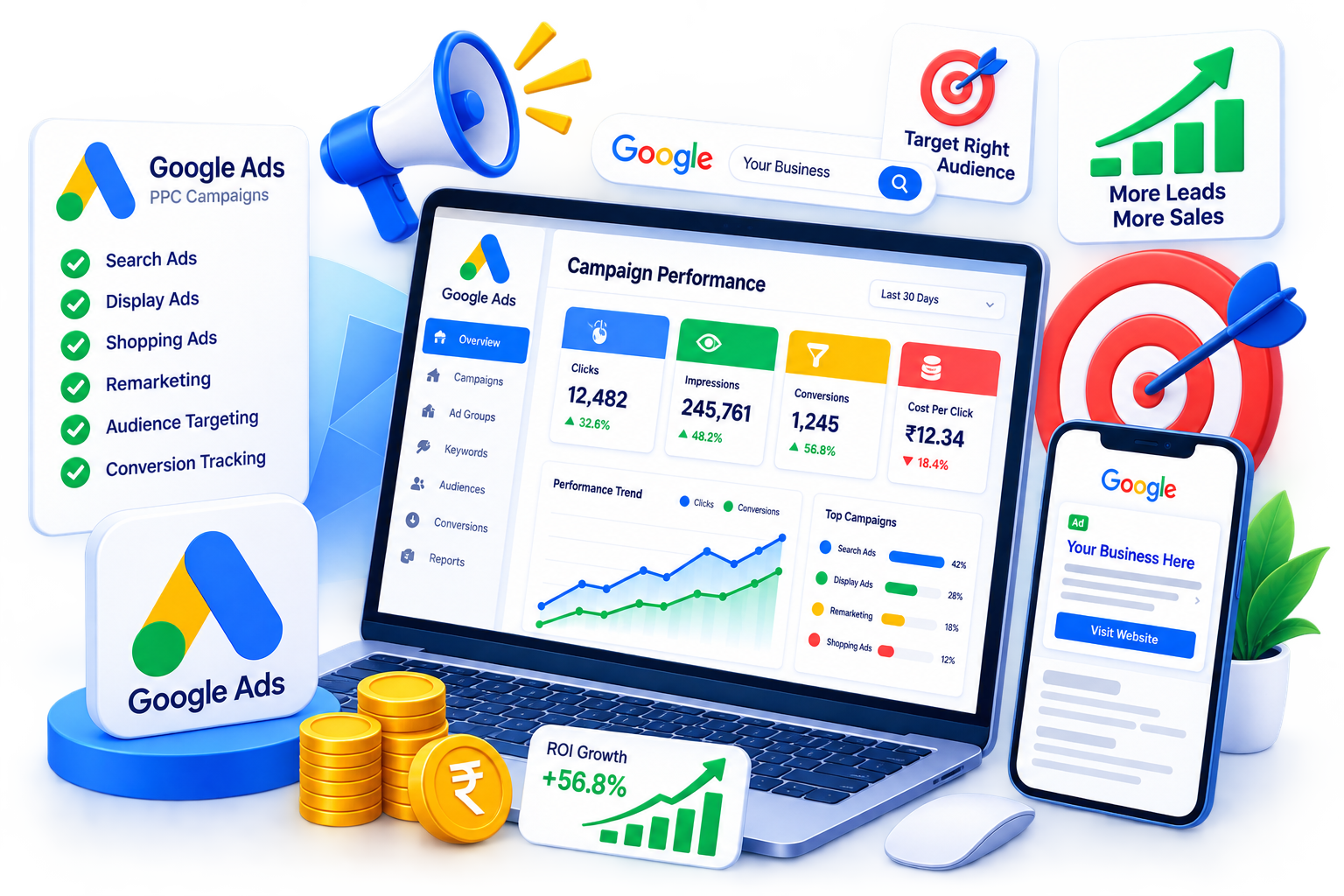 Google Ads PPC Management Services