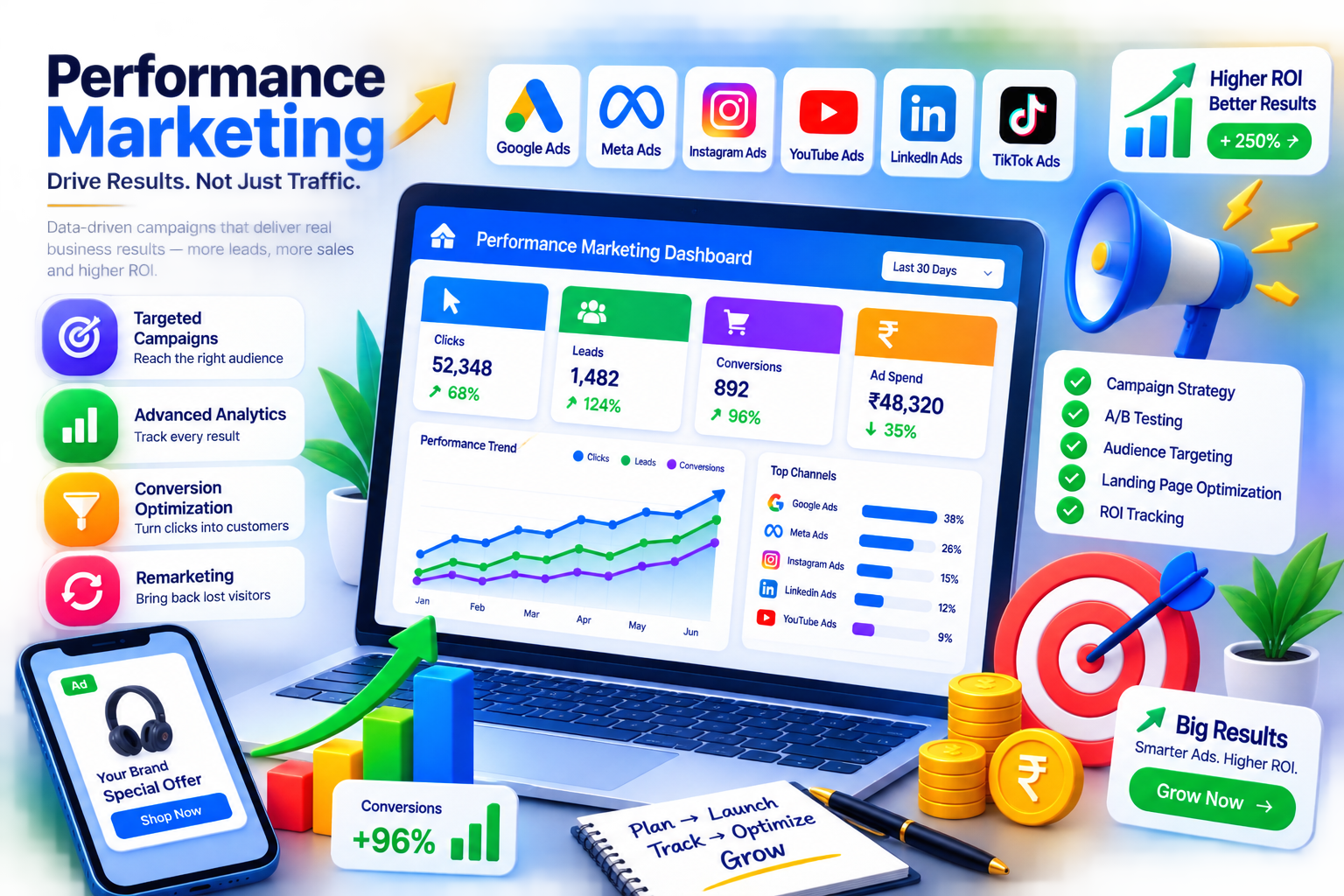 Performance Marketing Services