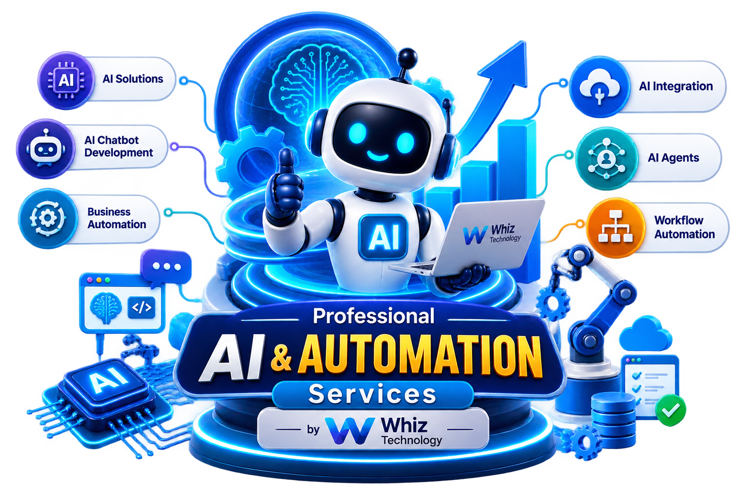 Professional AI and Automation Services by Whiz Technology