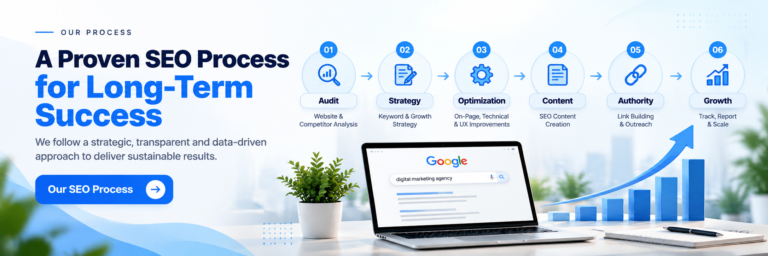 Our SEO Process